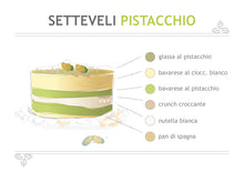 Carica l&#39;immagine nel visualizzatore di Gallery, Setteveli Pistacchio
